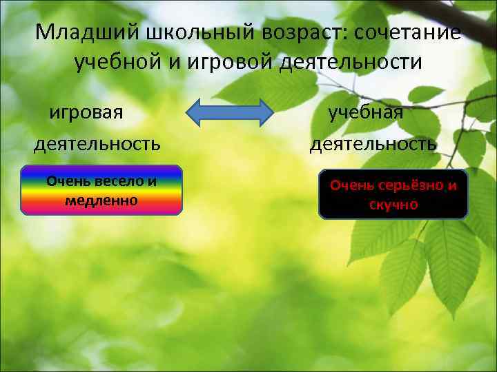 Младший школьный возраст: сочетание  учебной и игровой деятельности игровая    учебная
