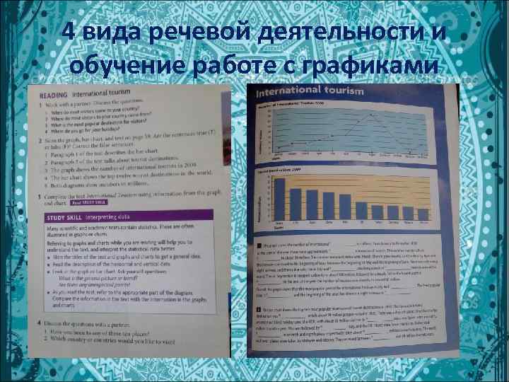 4 вида речевой деятельности и обучение работе с графиками 