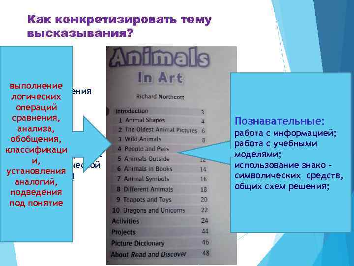  Как конкретизировать тему высказывания?  выполнение  Тема обсуждения  логических  Проблема