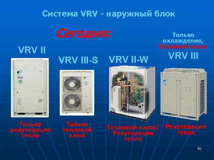 Система VRV - наружный блок Сегодня: VRV II Только рекуперация тепла VRV III-S Только