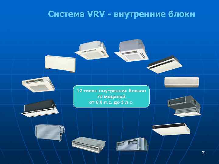 Система VRV - внутренние блоки 12 типов внутренних блоков 75 моделей от 0. 8
