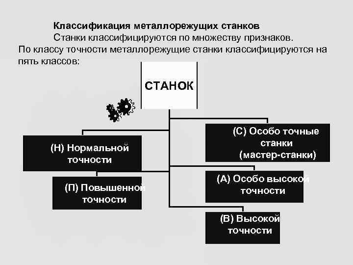   Классификация металлорежущих станков  Станки классифицируются по множеству признаков. По классу точности