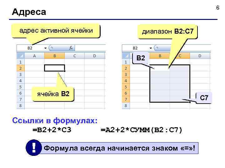 6 Адреса адрес активной ячейки диапазон B 2: С 7 B 2 ячейка B