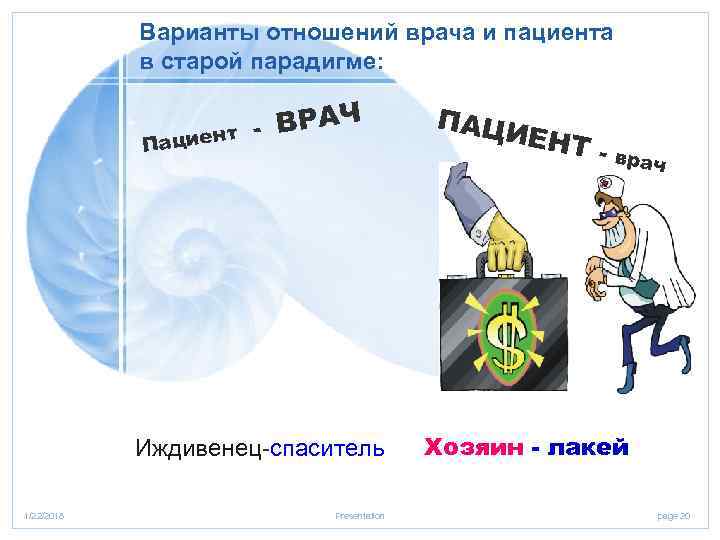   Варианты отношений врача и пациента   в старой парадигме:  