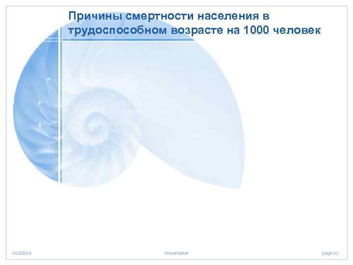   Причины смертности населения в   трудоспособном возрасте на 1000 человек 1/22/2018