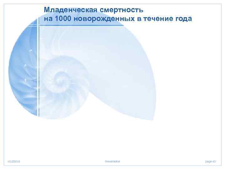   Младенческая смертность   на 1000 новорожденных в течение года 1/22/2018 