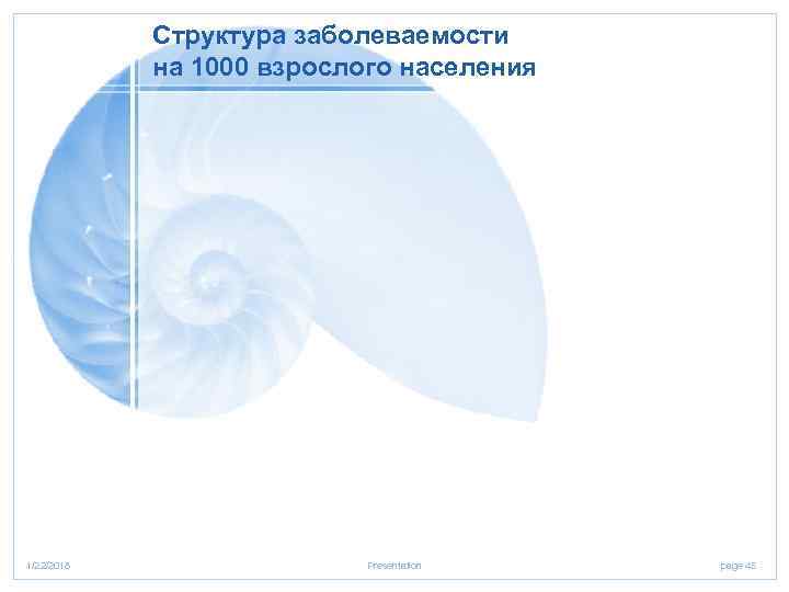   Структура заболеваемости   на 1000 взрослого населения 1/22/2018   Presentation