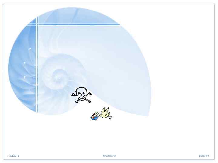 1/22/2018  Presentation  page 14 