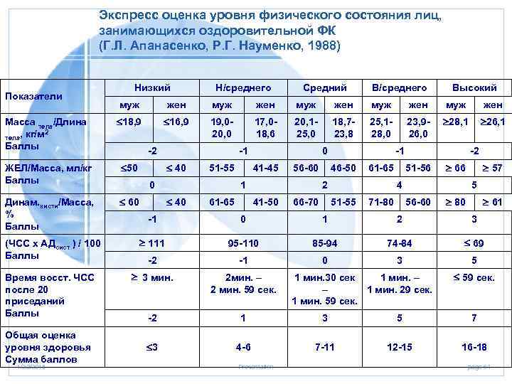 Показатели физического развития спортсменов