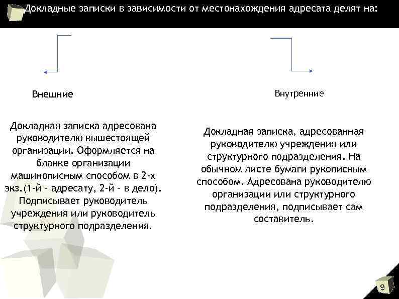   Докладные записки в зависимости от местонахождения адресата делят на:  Внешние 