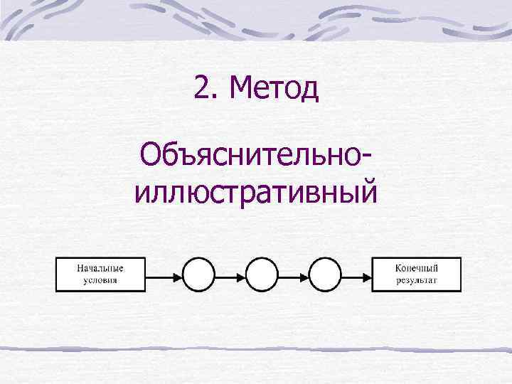   2. Метод Объяснительно- иллюстративный 