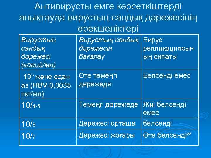   Антивирусты емге көрсеткіштерді анықтауда вирустың сандық дәрежесінің   ерекшеліктері Вирустың сандық