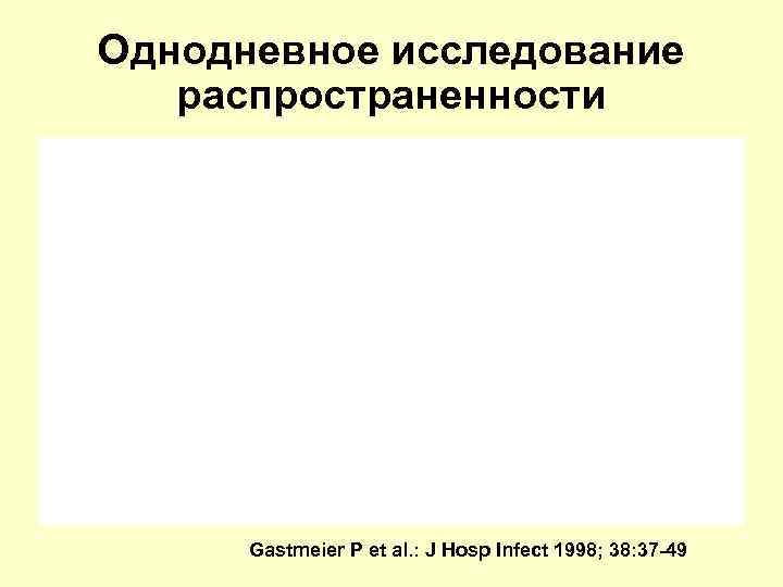 Однодневное исследование  распространенности  Gastmeier P et al. : J Hosp Infect 1998;