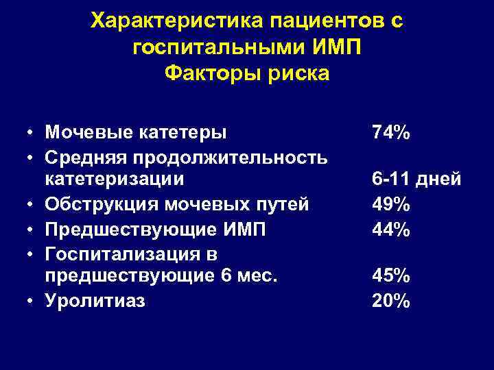  Характеристика пациентов с   госпитальными ИМП  Факторы риска  • Мочевые