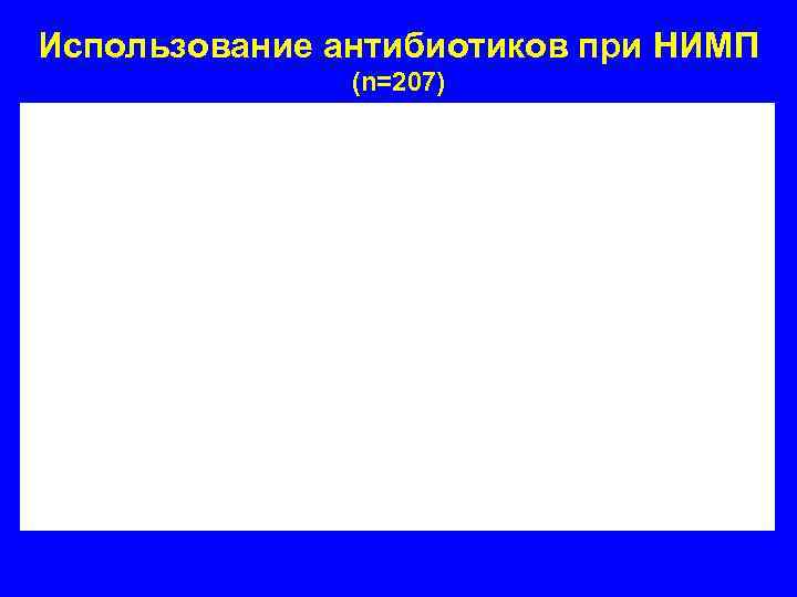 Использование антибиотиков при НИМП    (n=207) 