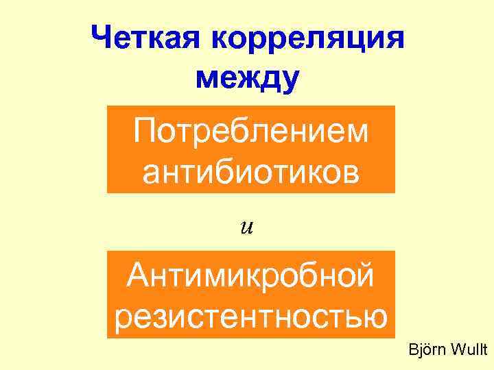 Четкая корреляция  между  Потреблением  антибиотиков   и  Антимикробной резистентностью