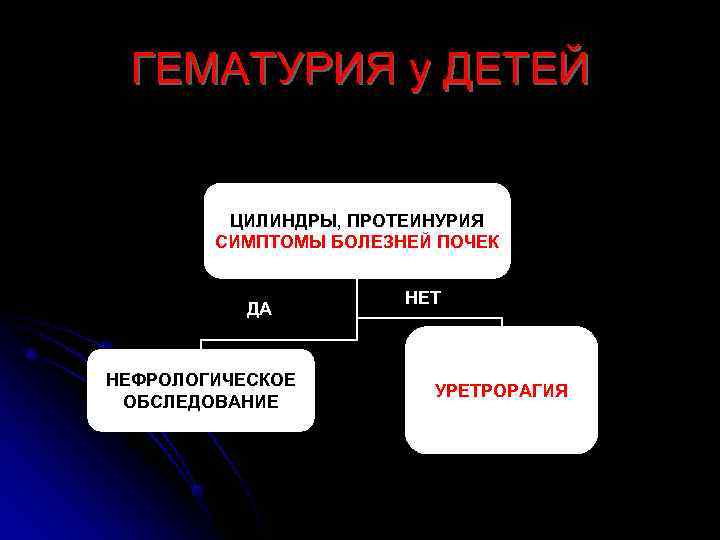  ГЕМАТУРИЯ у ДЕТЕЙ  ЦИЛИНДРЫ, ПРОТЕИНУРИЯ   СИМПТОМЫ БОЛЕЗНЕЙ ПОЧЕК  