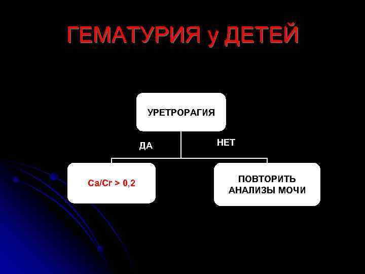 ГЕМАТУРИЯ у ДЕТЕЙ    УРЕТРОРАГИЯ   ДА   НЕТ Ca/Cr