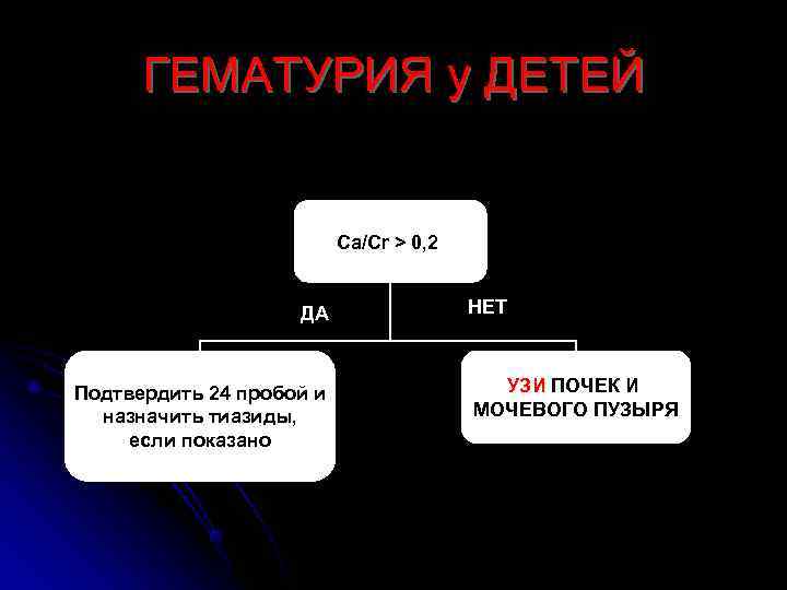  ГЕМАТУРИЯ у ДЕТЕЙ     Ca/Cr > 0, 2  