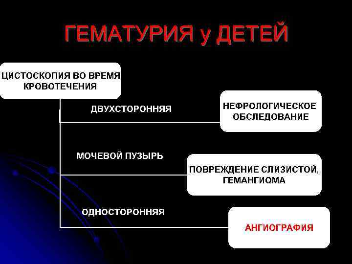 Гематурия это. Гематурия у детей. Макрогематурия у детей. Гематурия характерна для. Причины гематурии у детей.