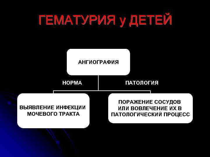   ГЕМАТУРИЯ у ДЕТЕЙ   АНГИОГРАФИЯ   НОРМА   ПАТОЛОГИЯ