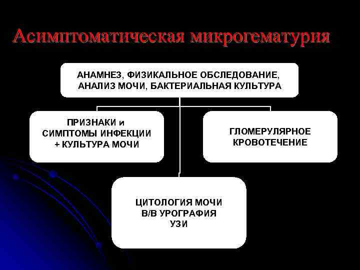 Асимптоматическая микрогематурия   АНАМНЕЗ, ФИЗИКАЛЬНОЕ ОБСЛЕДОВАНИЕ,   АНАЛИЗ МОЧИ, БАКТЕРИАЛЬНАЯ КУЛЬТУРА 