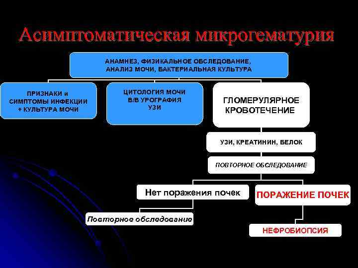  Асимптоматическая микрогематурия     АНАМНЕЗ, ФИЗИКАЛЬНОЕ ОБСЛЕДОВАНИЕ,    