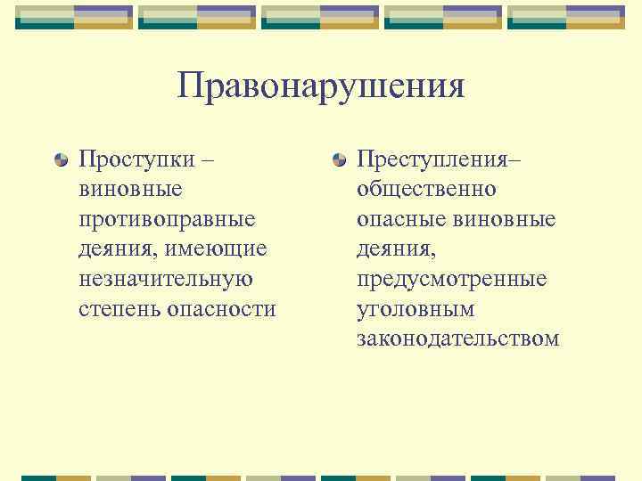   Правонарушения Проступки –   Преступления– виновные  общественно противоправные опасные виновные