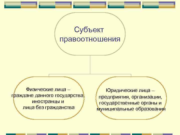      Субъект    правоотношения   Физические лица