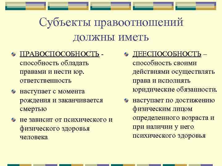  Субъекты правоотношений  должны иметь ПРАВОСПОСОБНОСТЬ -   ДЕЕСПОСОБНОСТЬ – способность обладать