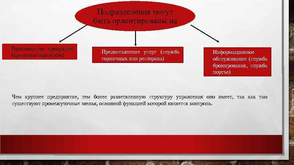 Подразделения могут быть ориентированы на Производство продукции (прачечная или кухня) Предоставление услуг (служба горничных