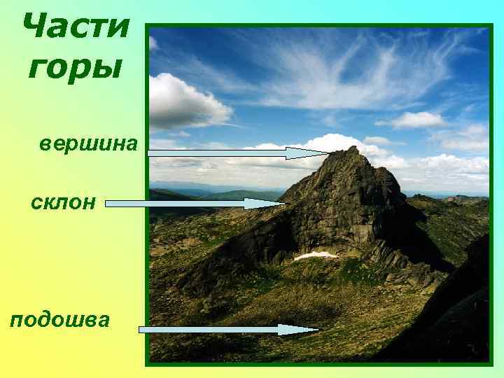 Части горы  вершина  склон подошва 