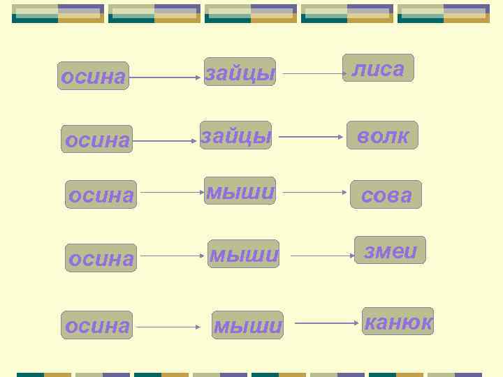осина  зайцы  лиса  осина  зайцы  волк осина  мыши