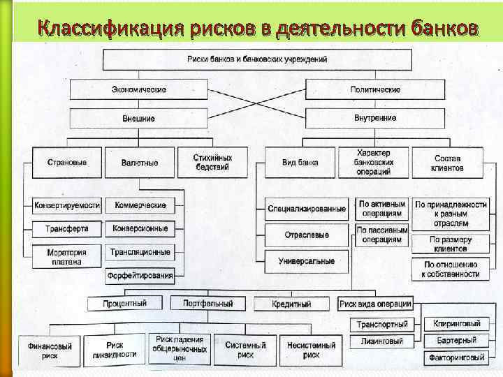 Классификации рисков схема