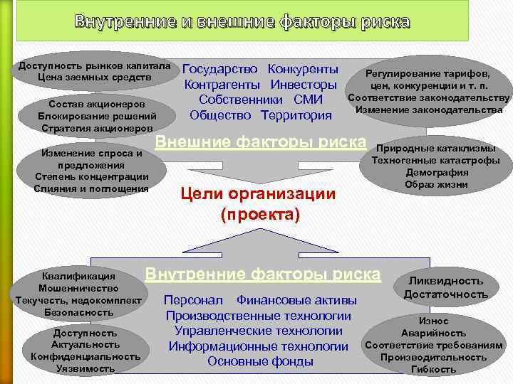 Внутренние и внешние факторы картинки