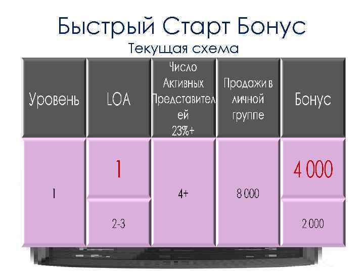 Быстрый Старт Бонус Текущая схема 