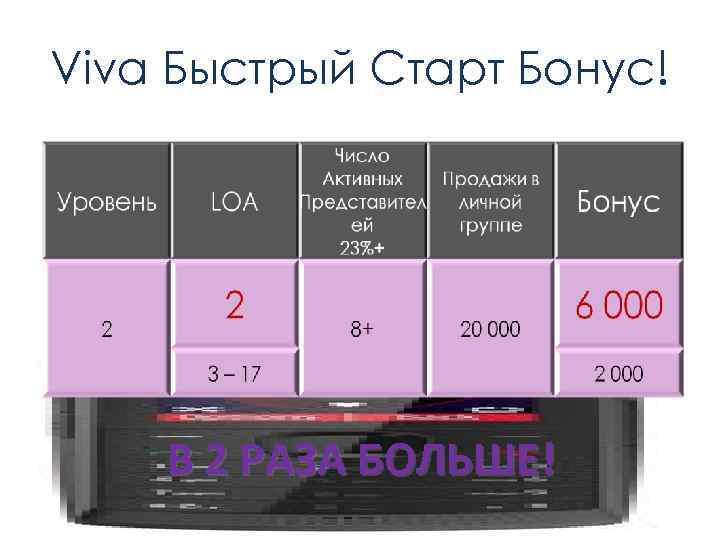 Viva Быстрый Старт Бонус!   В 2 РАЗА БОЛЬШЕ! 