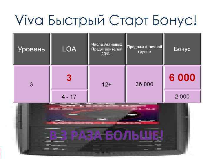 Viva Быстрый Старт Бонус!   В 3 РАЗА БОЛЬШЕ! 