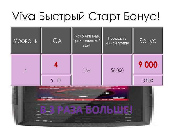 Viva Быстрый Старт Бонус!   В 3 РАЗА БОЛЬШЕ! 