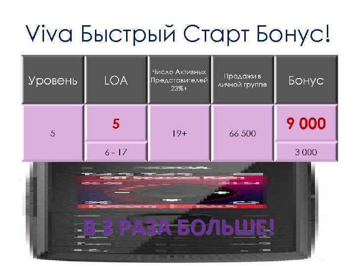Viva Быстрый Старт Бонус!   В 3 РАЗА БОЛЬШЕ! 