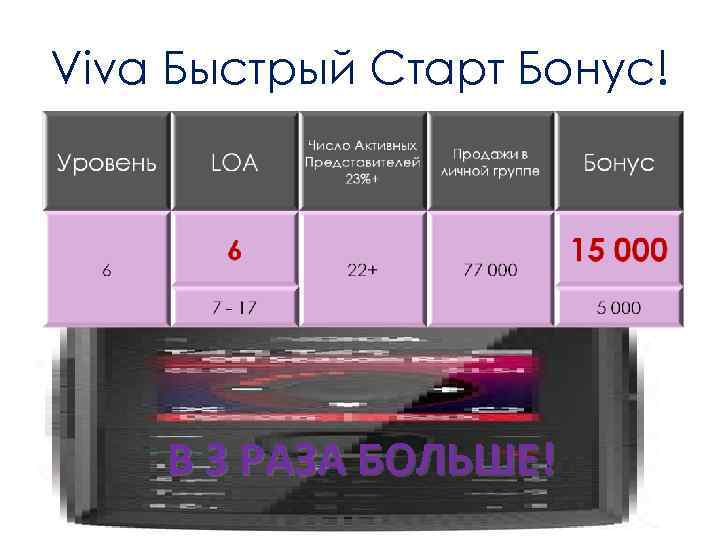 Viva Быстрый Старт Бонус!   В 3 РАЗА БОЛЬШЕ! 