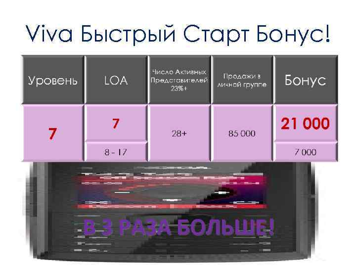 Viva Быстрый Старт Бонус!   В 3 РАЗА БОЛЬШЕ! 