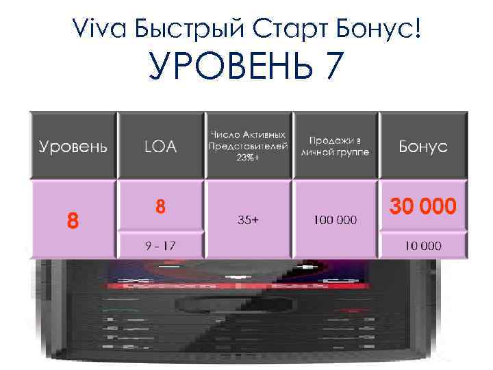 Viva Быстрый Старт Бонус! УРОВЕНЬ 7 
