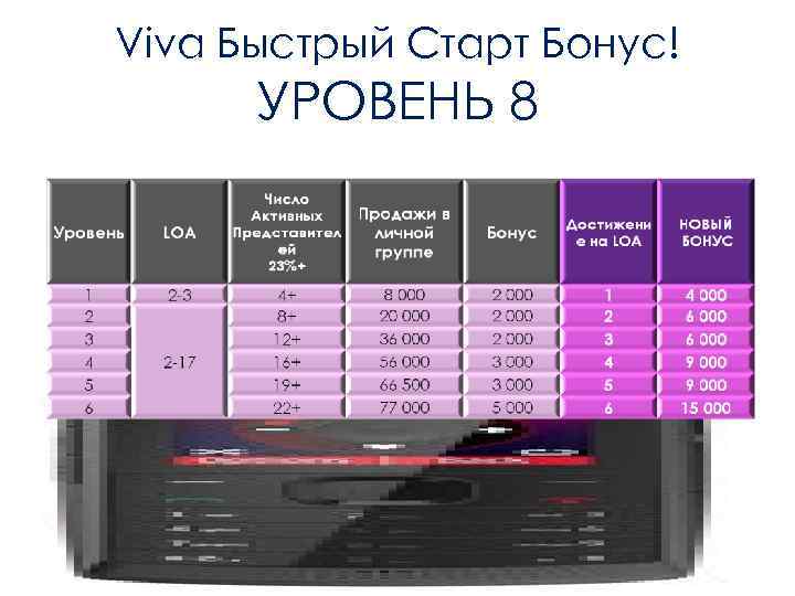 Viva Быстрый Старт Бонус!  УРОВЕНЬ 8 