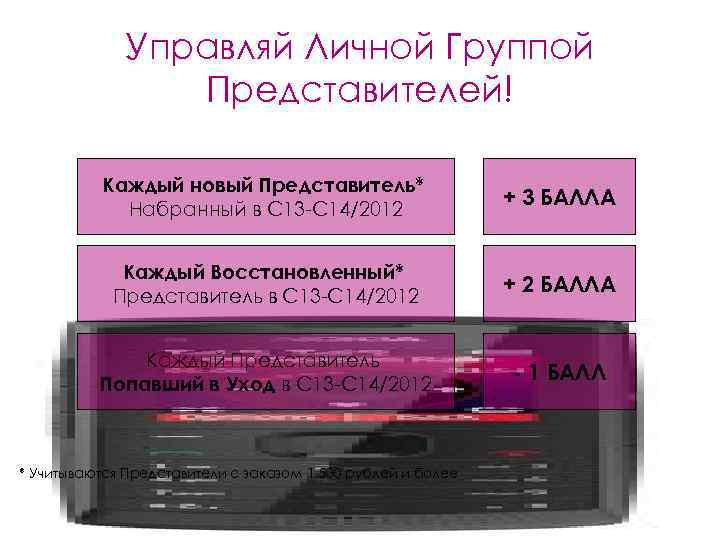    Управляй Личной Группой   Представителей!  Каждый новый Представитель* 