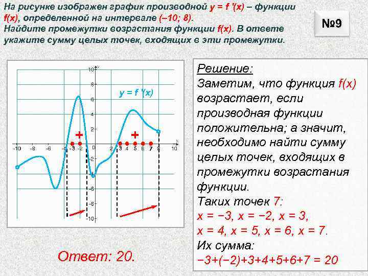 Возрастание производной функции. Убывание функции на графике производной. График производной функции убывает и возрастает. Промежутки возрастания производной функции. Промежутки возрастания функции на графике производной.