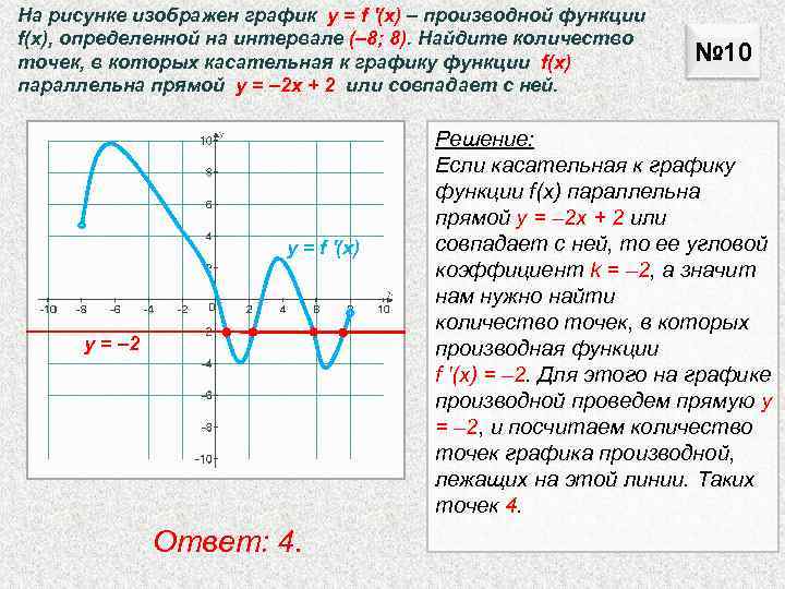 На рисунке изображен график у = f ′(x) – производной функции  f(x), определенной