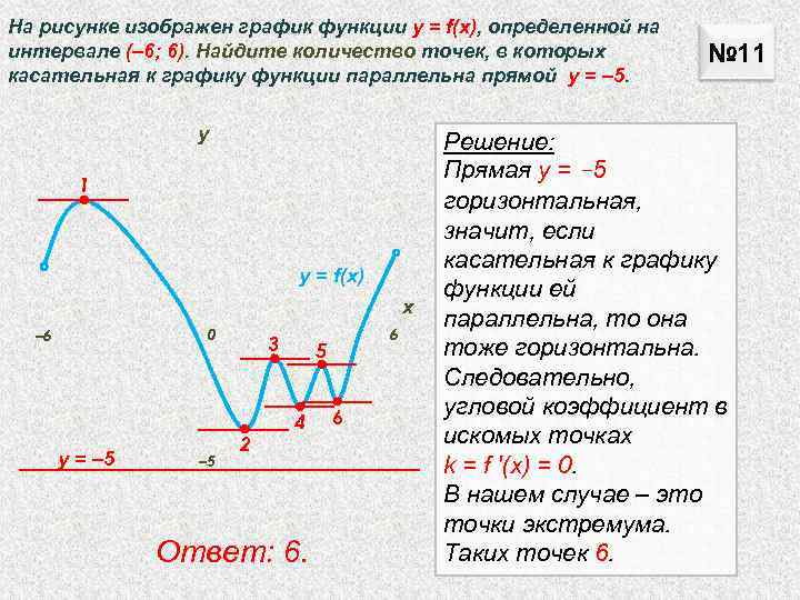 На рисунке изображен график функции у = f(x), определенной на интервале (– 6; 6).