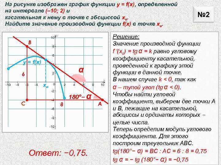 На рисунке изображен график функции у = f(x), определенной на интервале (– 10; 2)