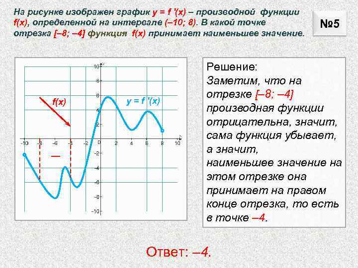 Определим знаки производной функции и изобразим на рисунке поведение функции